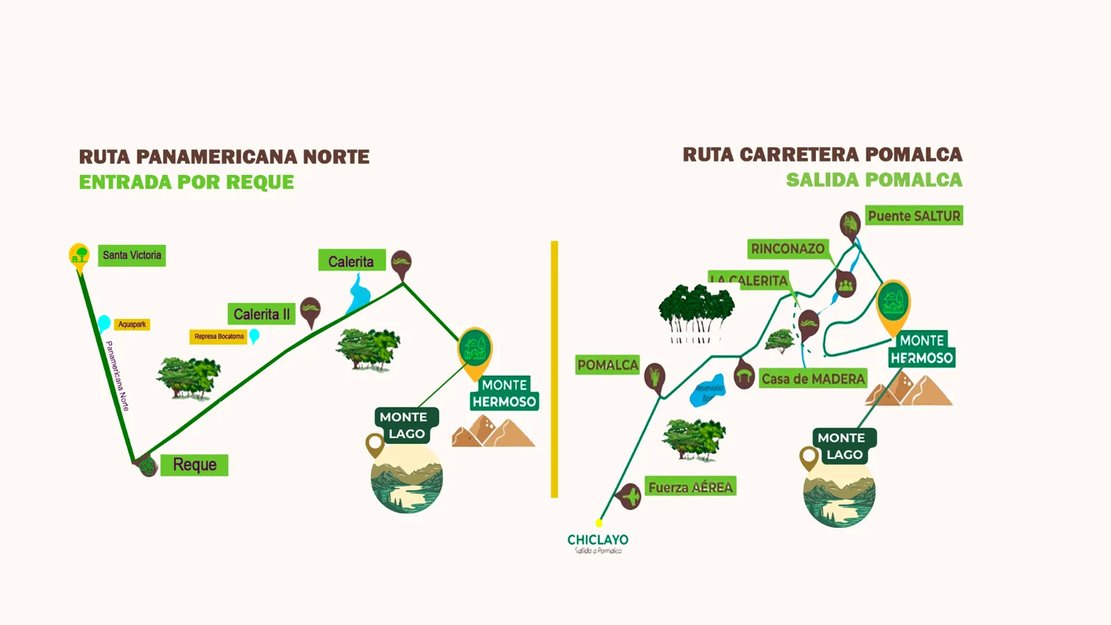 Cómo llegar · doble acceso por Reque y Pomalca